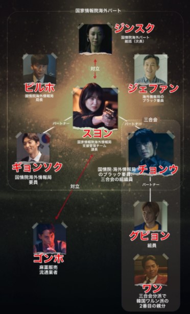 メビウス　黒い太陽　相関図